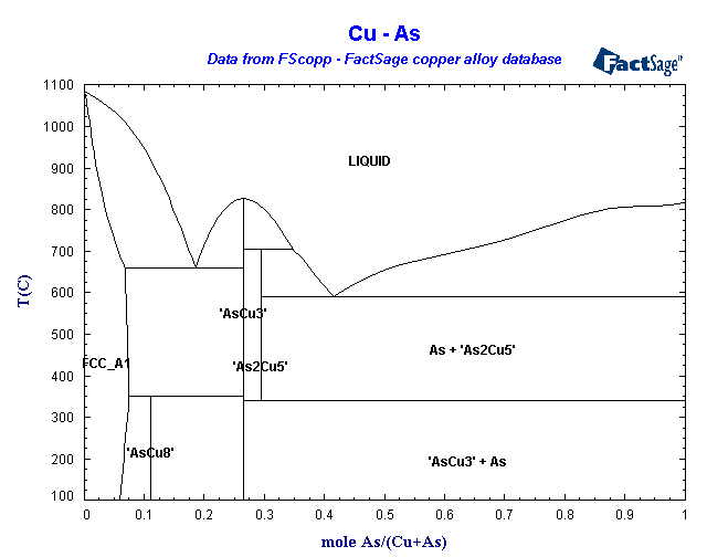 Click on the figure for the Equilibrium Point Calculation