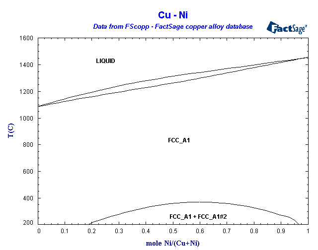 Click on the figure for the Equilibrium Point Calculation