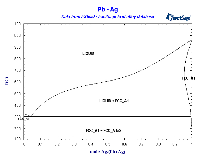 Click on the figure for the Equilibrium Point Calculation