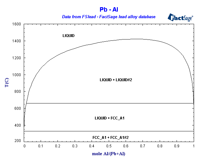 Click on the figure for the Equilibrium Point Calculation