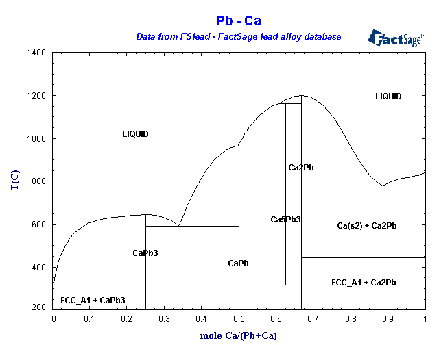 Click on the figure for the Equilibrium Point Calculation