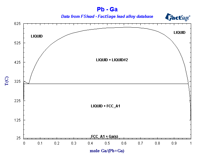 Click on the figure for the Equilibrium Point Calculation