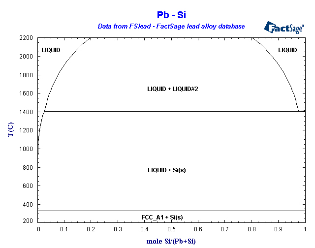 Click on the figure for the Equilibrium Point Calculation