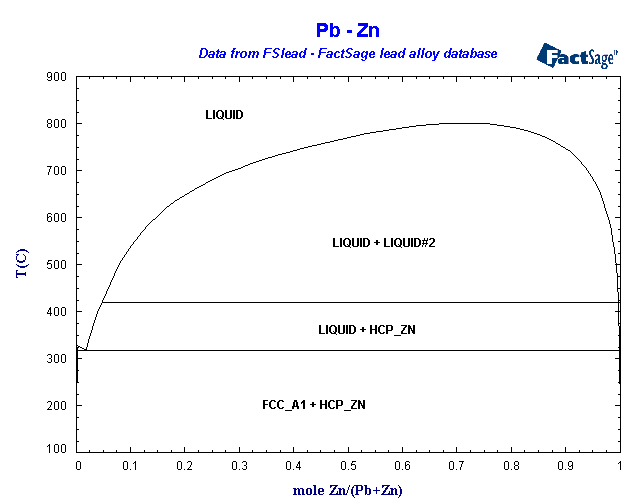 Click on the figure for the Equilibrium Point Calculation