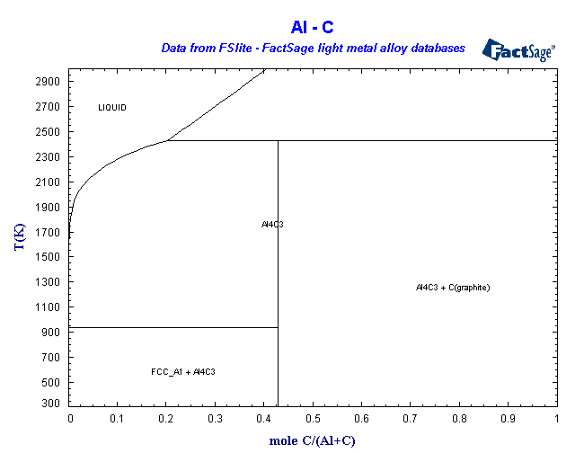 Click on the figure for the Equilibrium Point Calculation