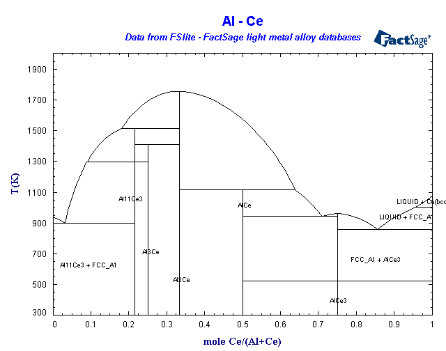 Click on the figure for the Equilibrium Point Calculation