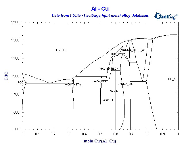 Click on the figure for the Equilibrium Point Calculation