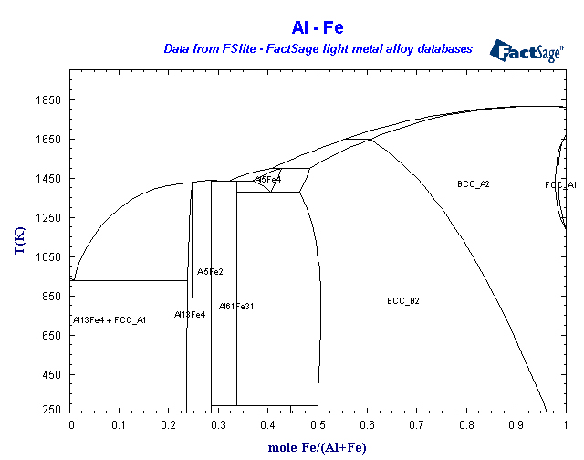 Click on the figure for the Equilibrium Point Calculation