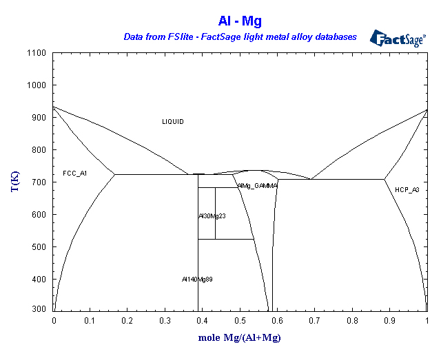 Click on the figure for the Equilibrium Point Calculation