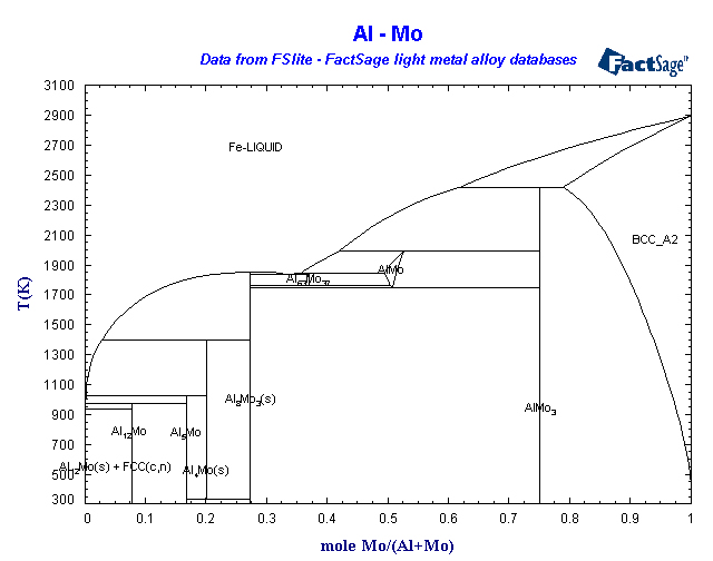 Click on the figure for the Equilibrium Point Calculation