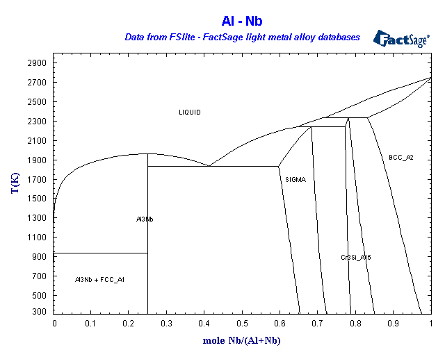 Click on the figure for the Equilibrium Point Calculation
