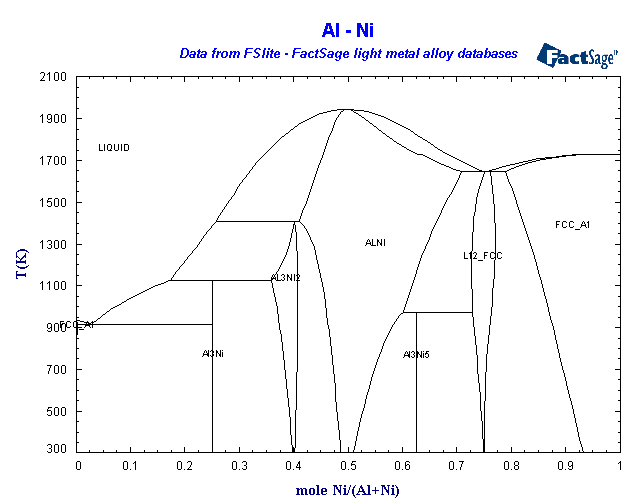 Click on the figure for the Equilibrium Point Calculation