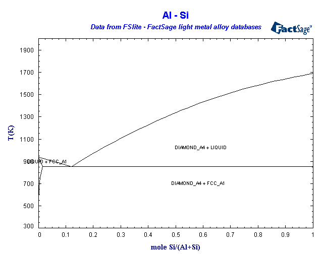 Click on the figure for the Equilibrium Point Calculation