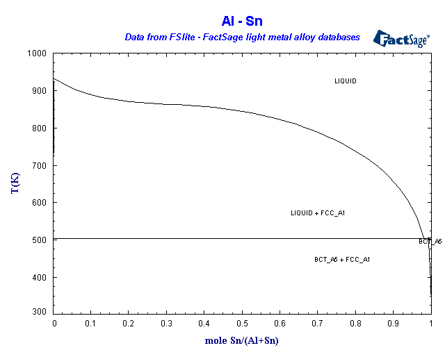 Click on the figure for the Equilibrium Point Calculation
