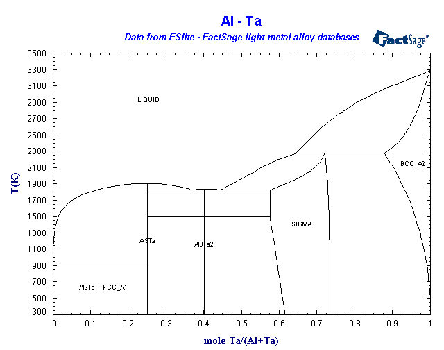 Click on the figure for the Equilibrium Point Calculation