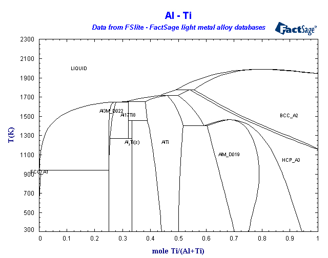 Click on the figure for the Equilibrium Point Calculation