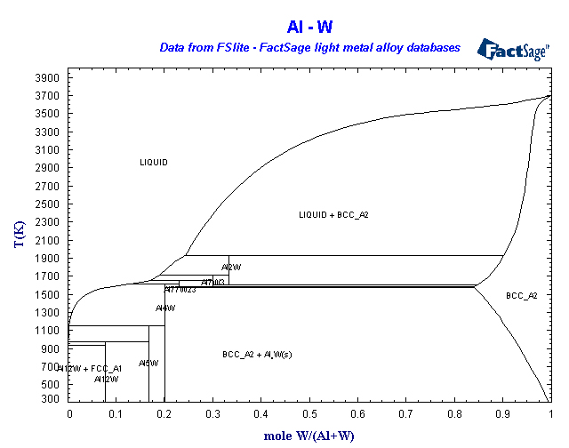 Click on the figure for the Equilibrium Point Calculation
