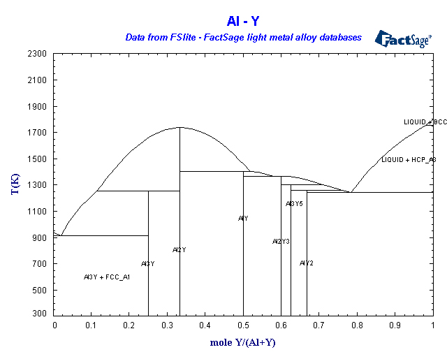 Click on the figure for the Equilibrium Point Calculation