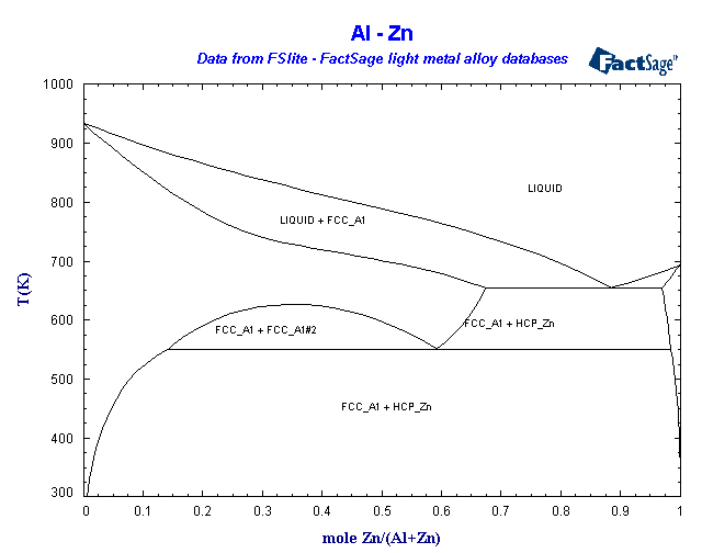 Click on the figure for the Equilibrium Point Calculation