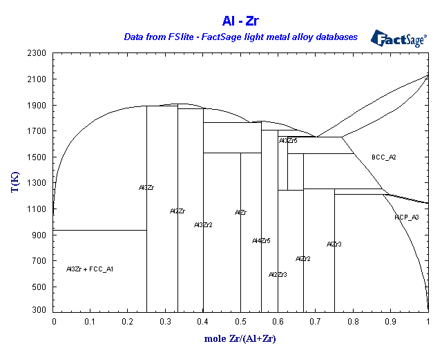 Click on the figure for the Equilibrium Point Calculation