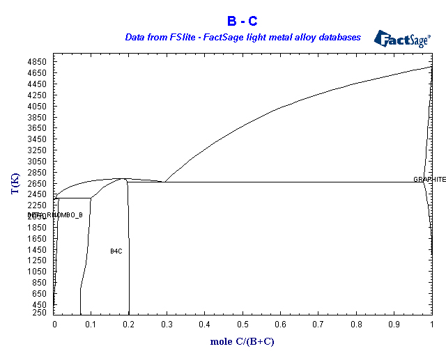 Click on the figure for the Equilibrium Point Calculation