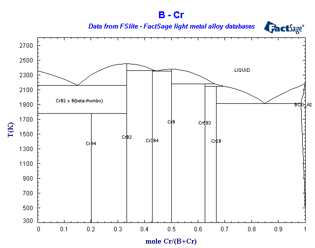 Click on the figure for the Equilibrium Point Calculation