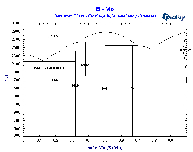 Click on the figure for the Equilibrium Point Calculation