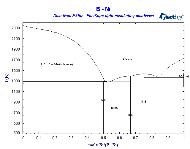 Click on the figure for the Equilibrium Point Calculation