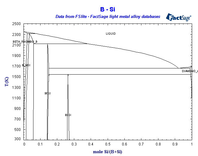 Click on the figure for the Equilibrium Point Calculation