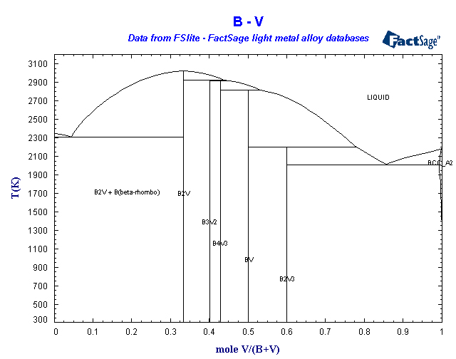 Click on the figure for the Equilibrium Point Calculation
