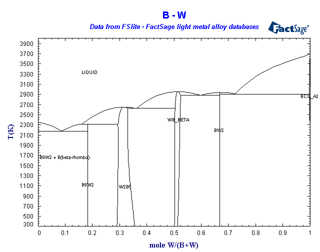 Click on the figure for the Equilibrium Point Calculation
