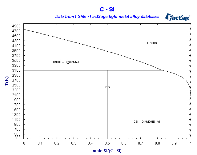 Click on the figure for the Equilibrium Point Calculation