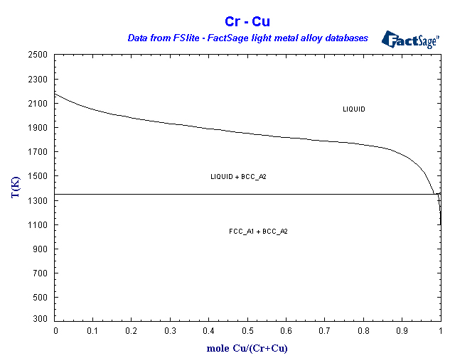 Click on the figure for the Equilibrium Point Calculation