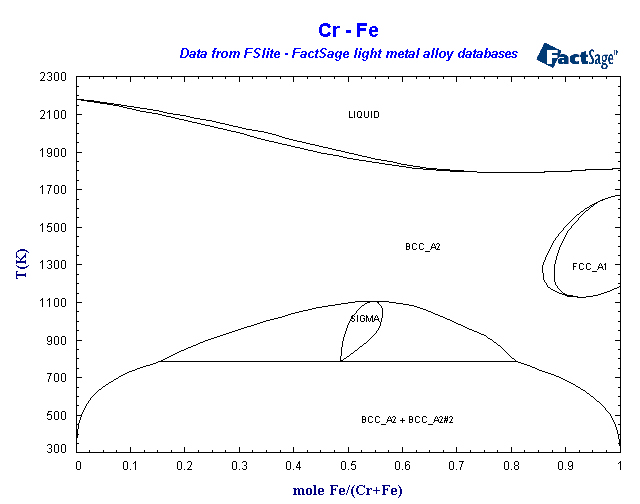 Click on the figure for the Equilibrium Point Calculation