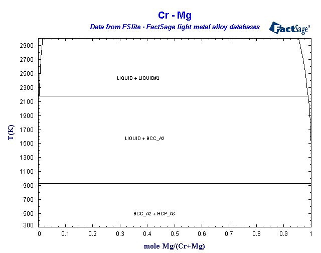 Click on the figure for the Equilibrium Point Calculation