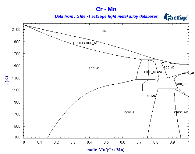 Click on the figure for the Equilibrium Point Calculation