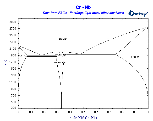 Click on the figure for the Equilibrium Point Calculation