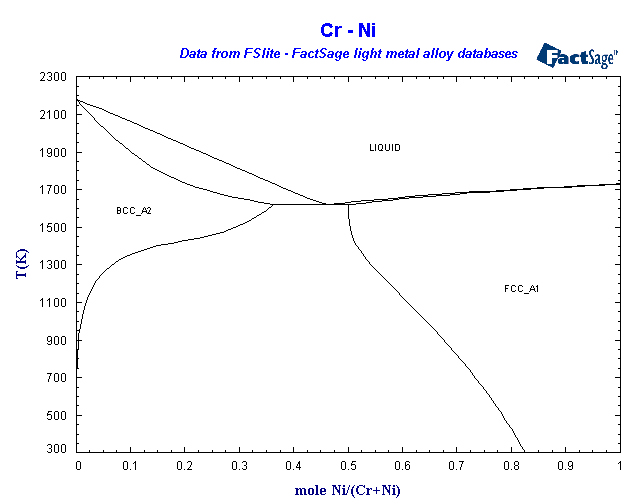 Click on the figure for the Equilibrium Point Calculation