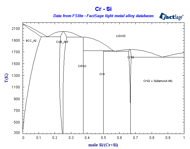 Click on the figure for the Equilibrium Point Calculation