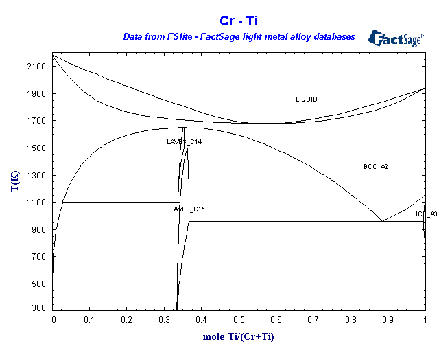 Click on the figure for the Equilibrium Point Calculation