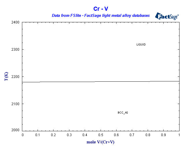 Click on the figure for the Equilibrium Point Calculation