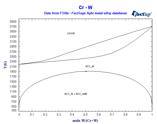 Click on the figure for the Equilibrium Point Calculation