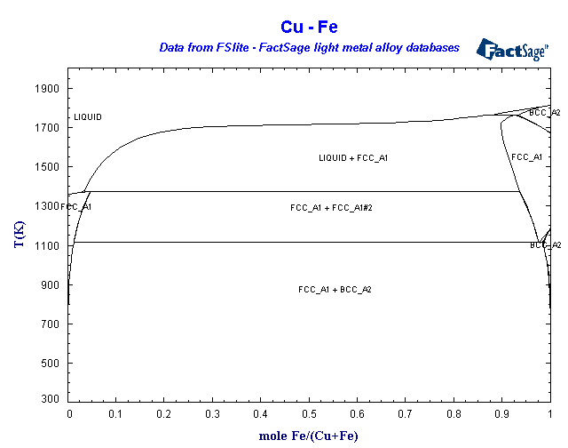 Click on the figure for the Equilibrium Point Calculation