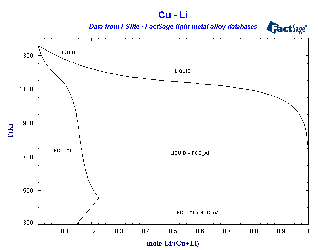 Click on the figure for the Equilibrium Point Calculation