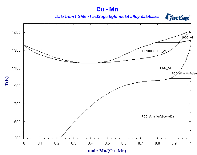 Click on the figure for the Equilibrium Point Calculation