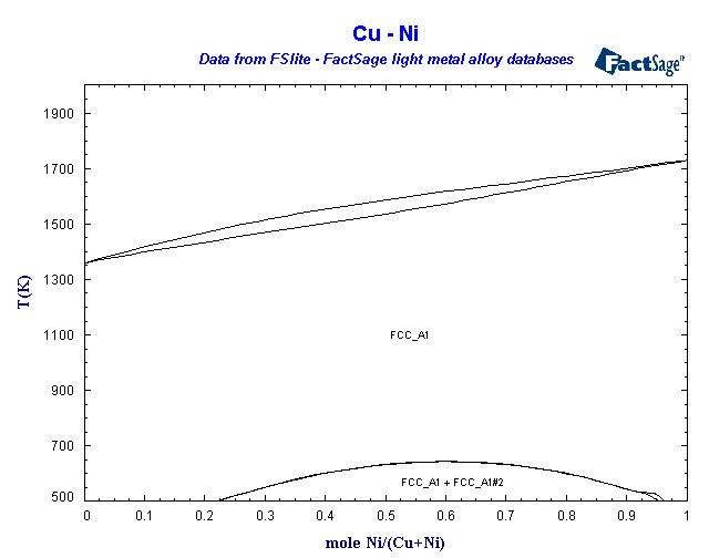 Click on the figure for the Equilibrium Point Calculation