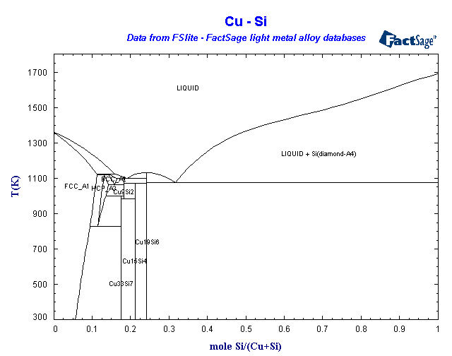 Click on the figure for the Equilibrium Point Calculation
