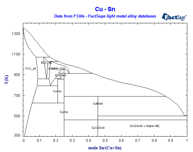 Click on the figure for the Equilibrium Point Calculation