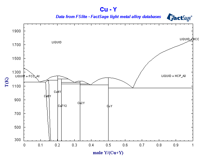 Click on the figure for the Equilibrium Point Calculation
