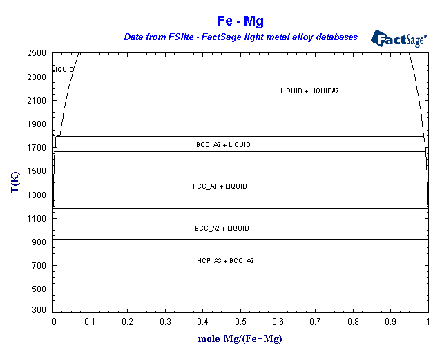 Click on the figure for the Equilibrium Point Calculation
